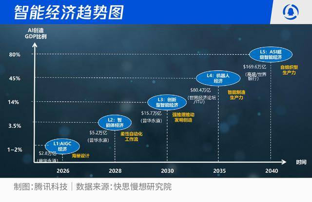 智慧革命席捲全民:2026-2030人工智慧十大趨勢推演:人工智慧
