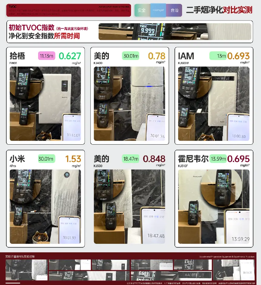 空氣清淨機可以消除二手菸嗎？6大爆款除二手菸空氣清淨機測評