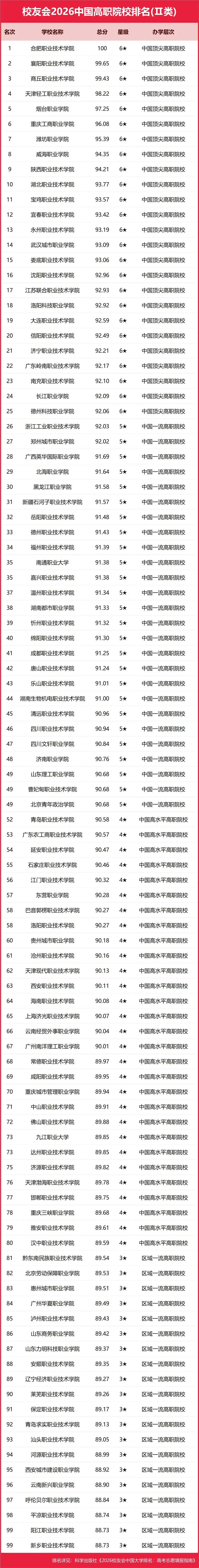 重磅：校友會2026中國大學排名釋出，北京大學連續20年蟬聯冠軍