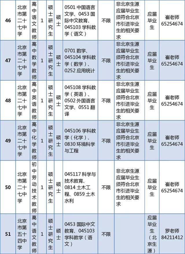 東城區教育委員會所屬事業單位招聘教師296人