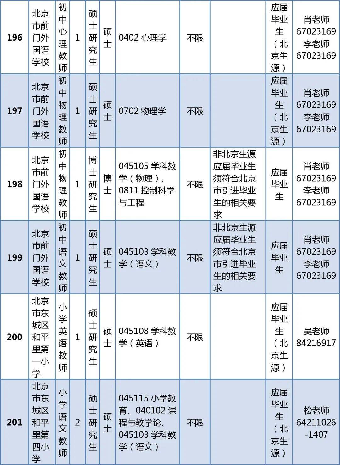 296人！北京一區教委正在招聘教師