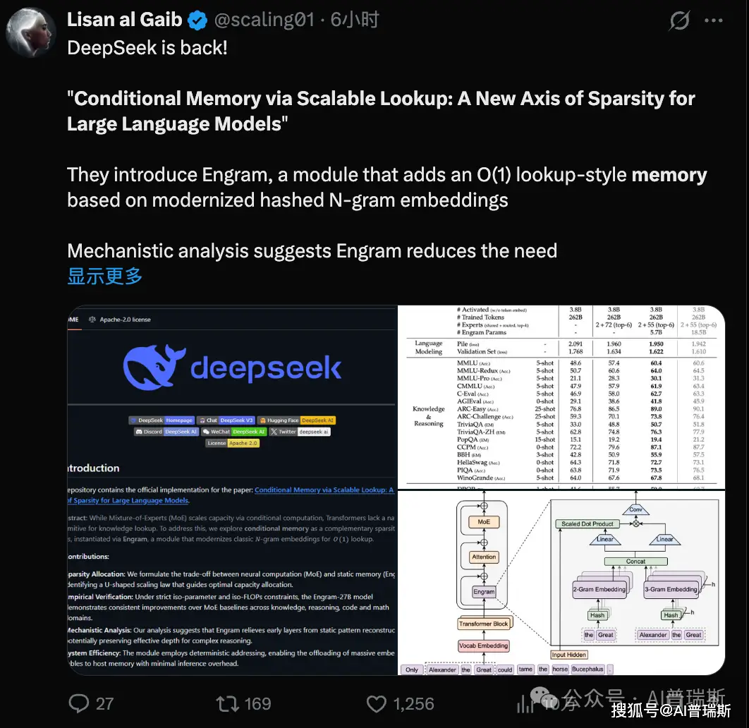 原創剛剛！DeepSeek發表新論文