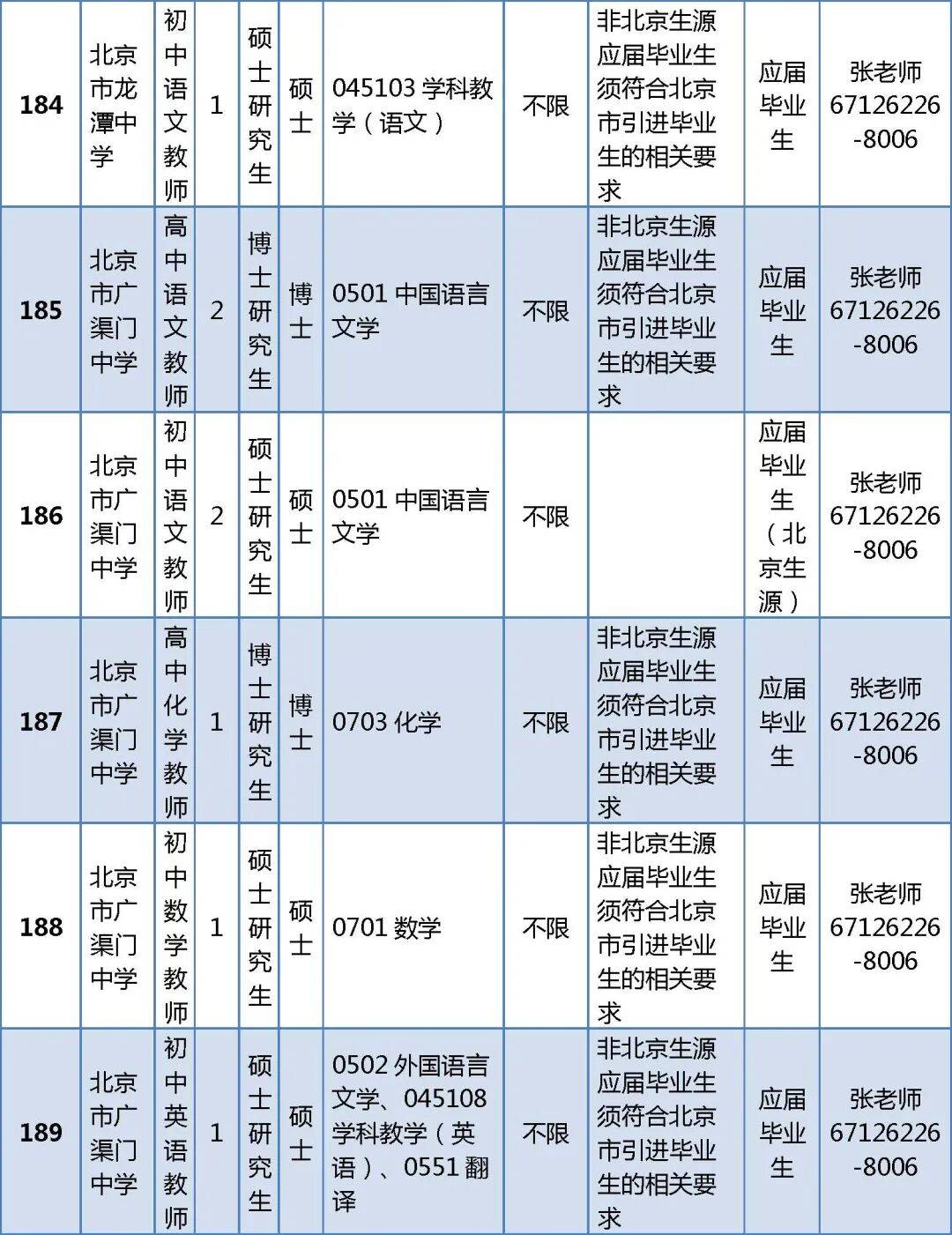 296人！北京一區教委正在招聘教師