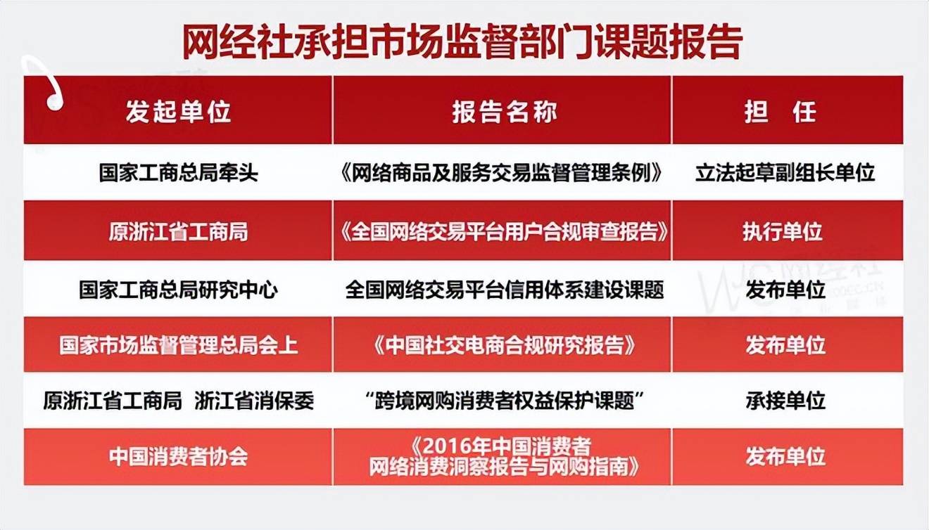Q4物流科技投訴榜與五大典型投訴案例 閃送 申通快遞等入選