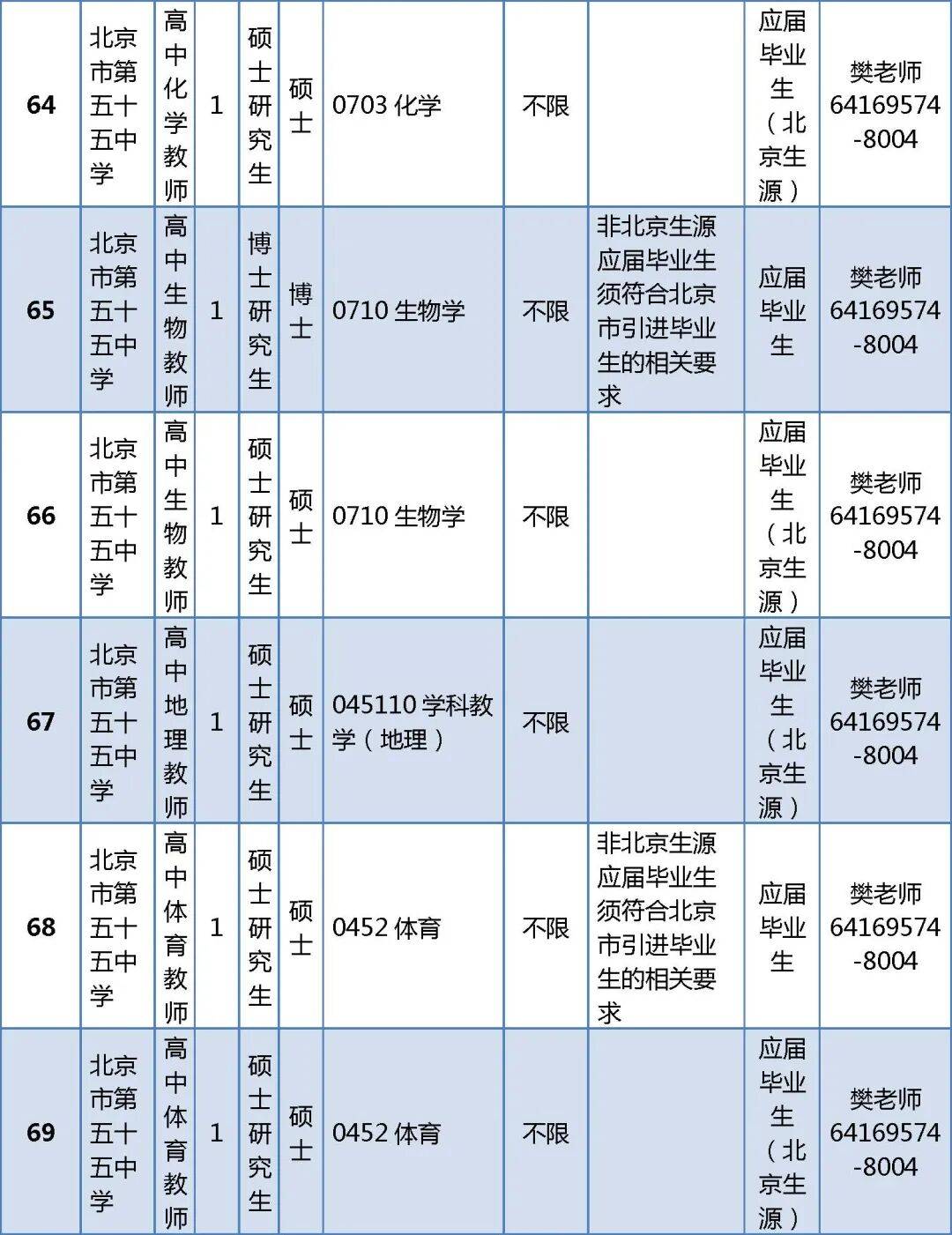 296人！北京一區教委正在招聘教師
