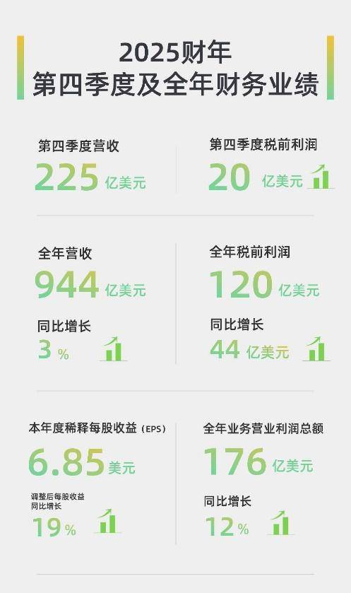 零售時代演變：賣貨架→賣產品→賣情緒