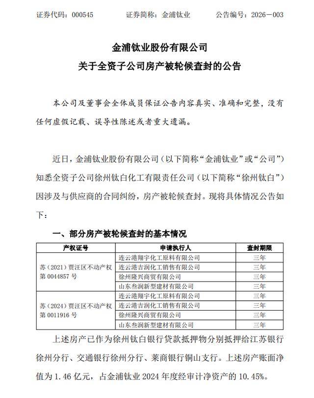 涉及與供應商的合同糾紛房產被輪候查封 金浦鈦業子公司徐州鈦白停產
