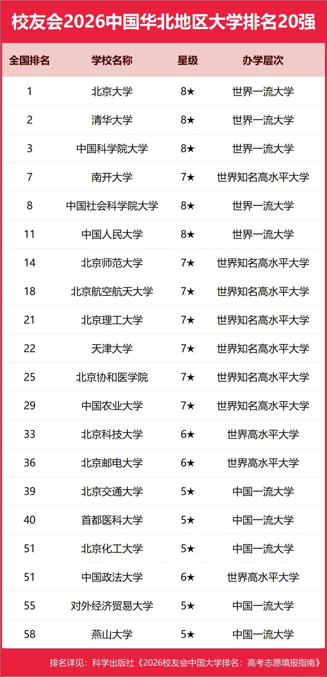 原創校友會2026中國各區域大學排名，北京大學、浙江大學、武漢大學等第一