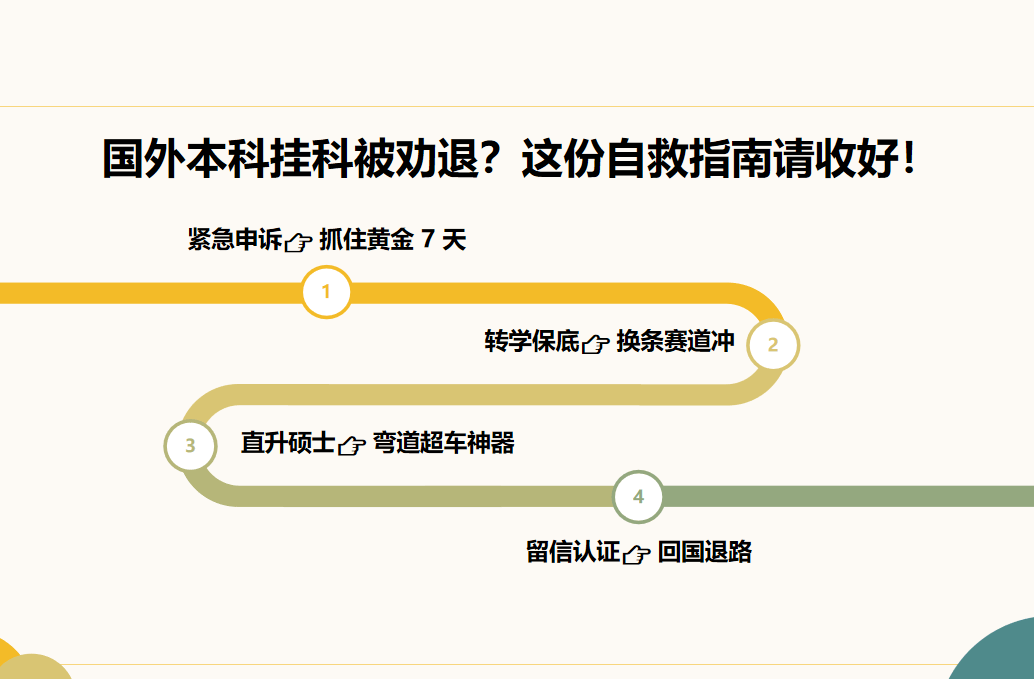 英國本科掛科+論文卡殼？絕境逆襲碩士攻略