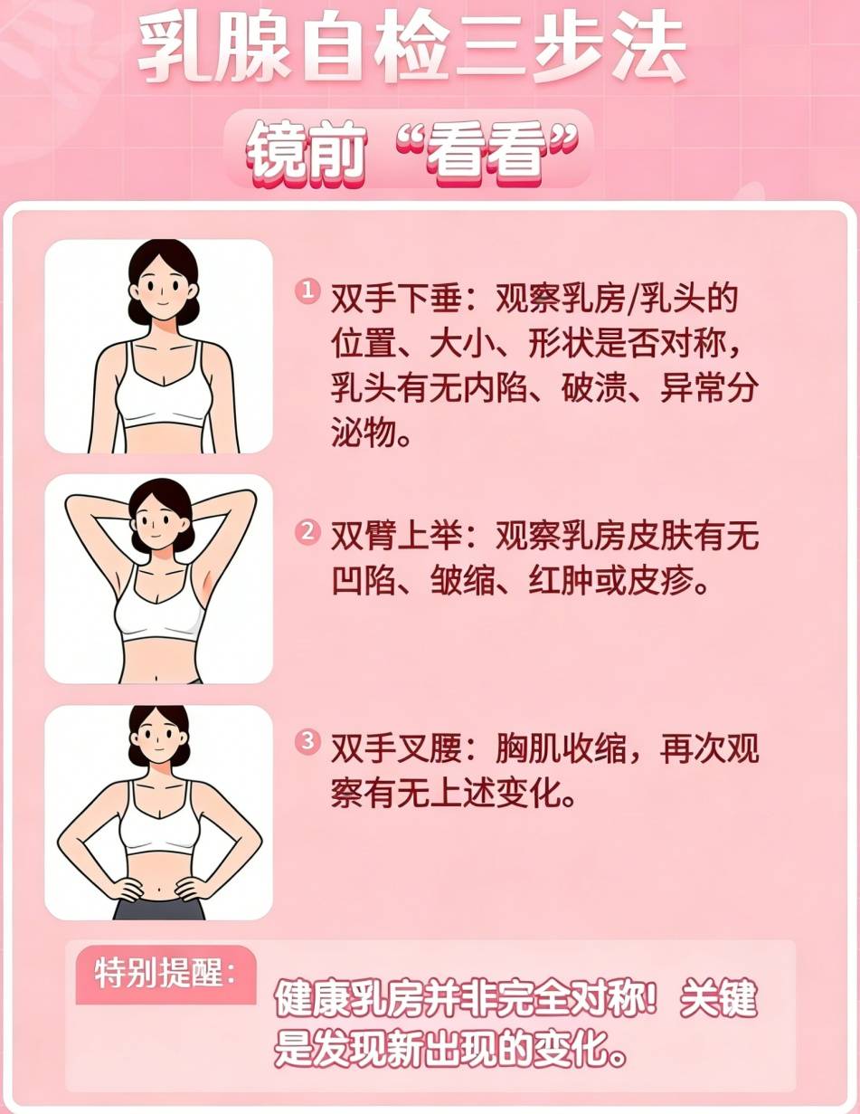 乳腺自查“一看、二摸、三擠”，每個女性都該掌握的自我保健法，中年女性每月必檢