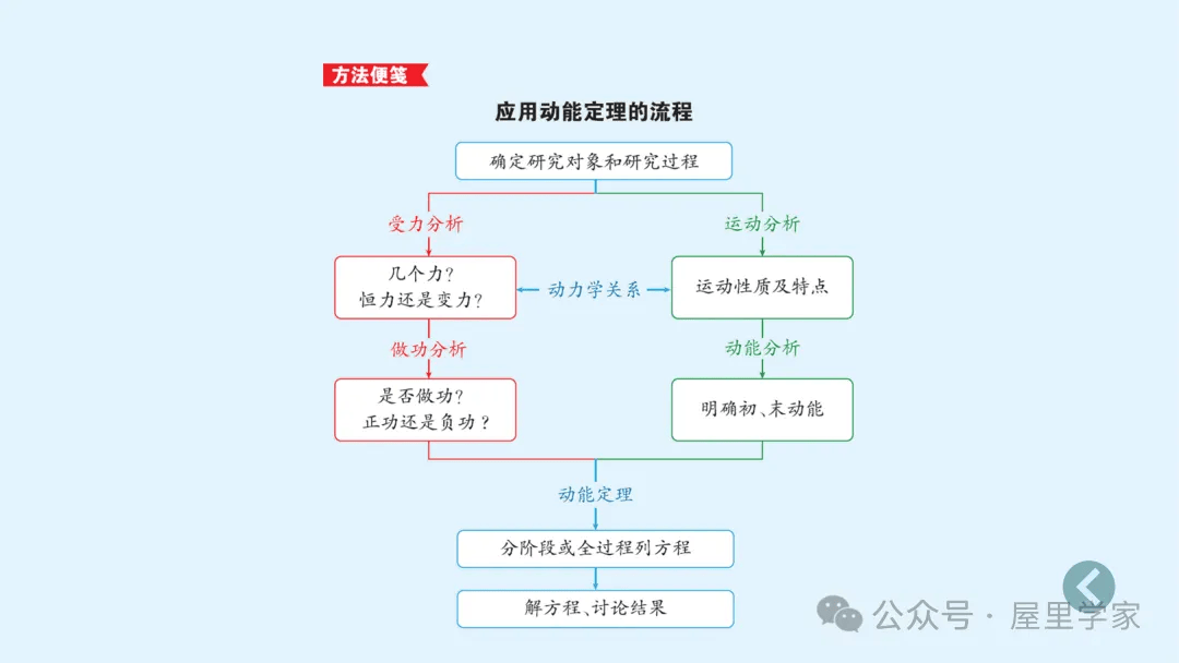 【物理卡片】高中物理必修二知識總結卡，建議收藏！