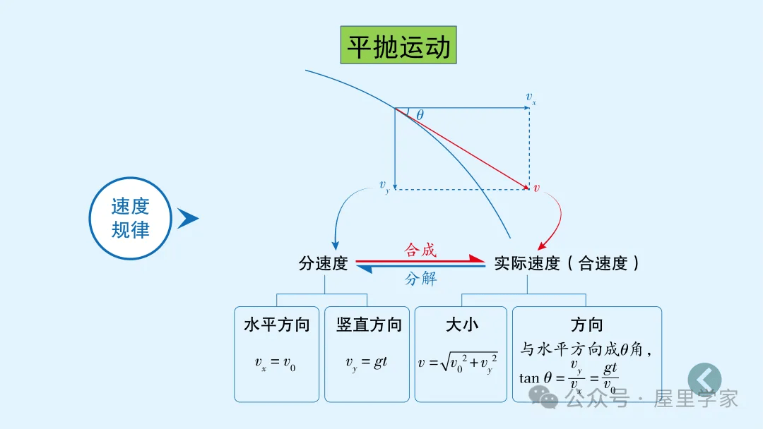 【物理卡片】高中物理必修二知識總結卡，建議收藏！