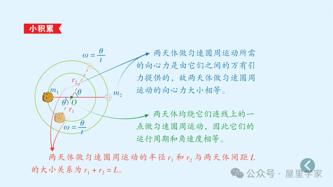 【物理卡片】高中物理必修二知識總結卡，建議收藏！