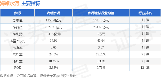 股票行情快報：海螺水泥（600585）1月27日主力資金淨賣出4266.63萬元