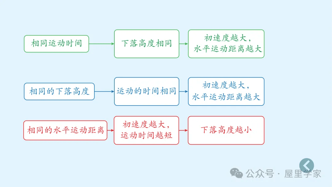 【物理卡片】高中物理必修二知識總結卡，建議收藏！