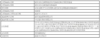 嘉實京東倉儲物流封閉式基礎 設施證券投資基金基金份額 解除限售的公告