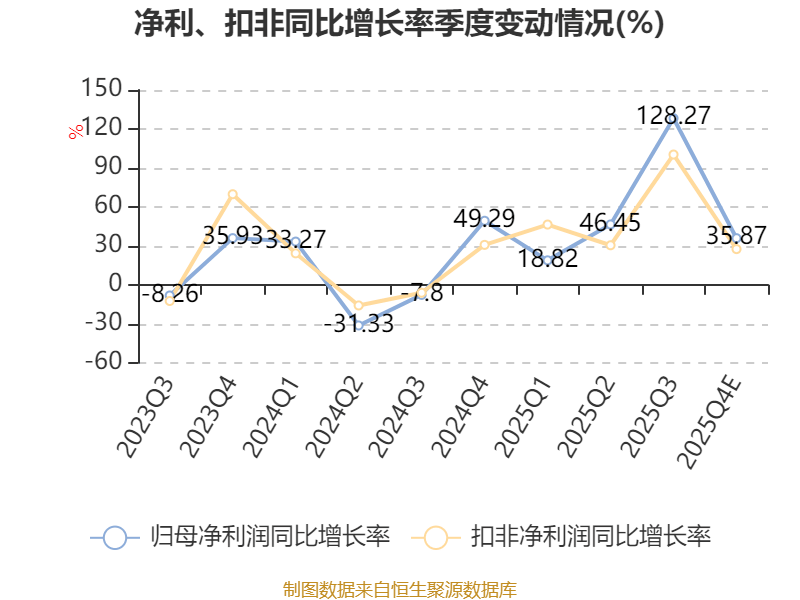 新亞電子：預計2025年淨利同比增長42.42%-56.79%