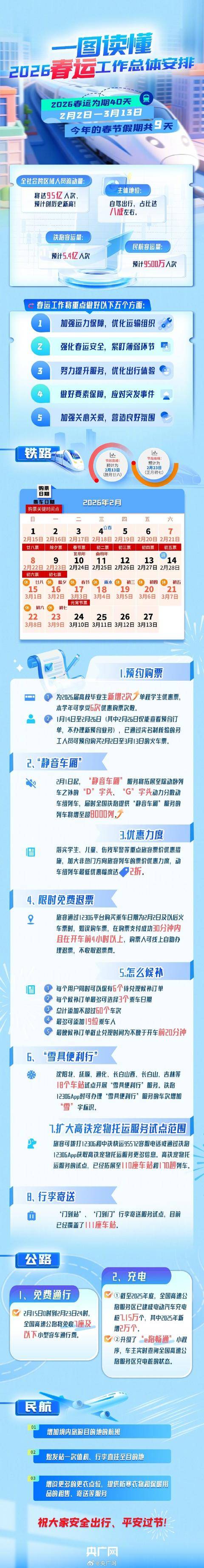 春運2月2日啟動！今年新增服務及注意事項，一圖收藏