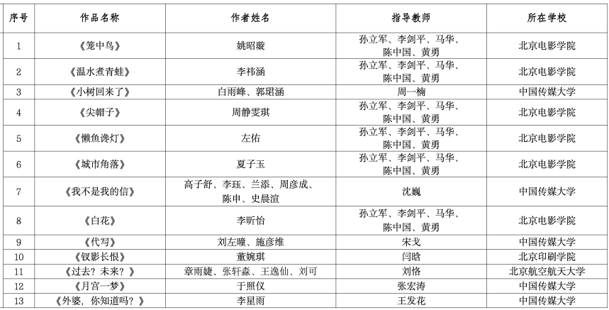 最新！2025年北京市大學生動漫設計競賽獲獎名單公示