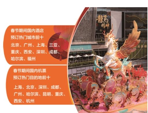 馬年春節旅遊市場預訂火熱