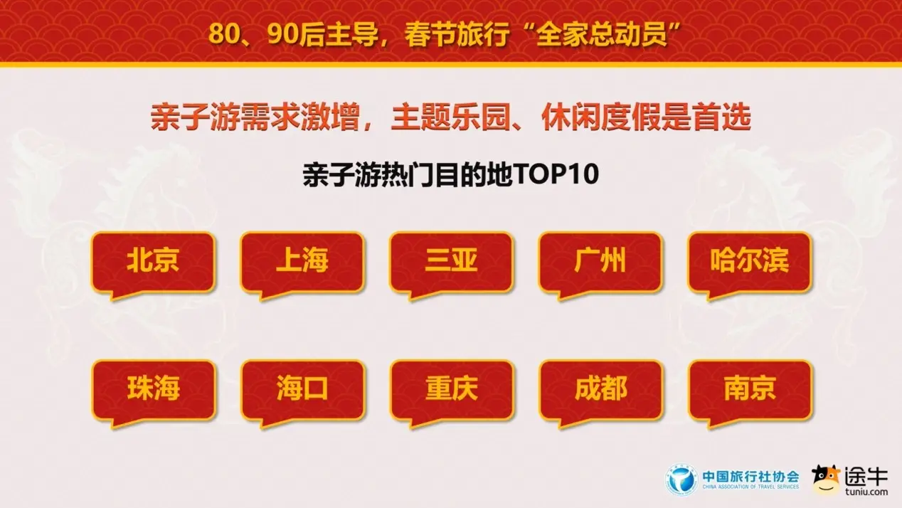 中國旅行社協會聯合途牛旅遊網釋出《2026春節旅遊消費趨勢報告》