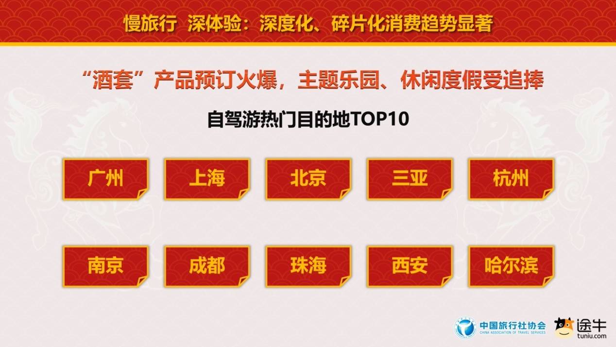 中國旅行社協會聯合途牛旅遊網釋出《2026春節旅遊消費趨勢報告》