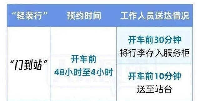 收藏轉發！除夕火車票今日開售，購票出行Tips請查收