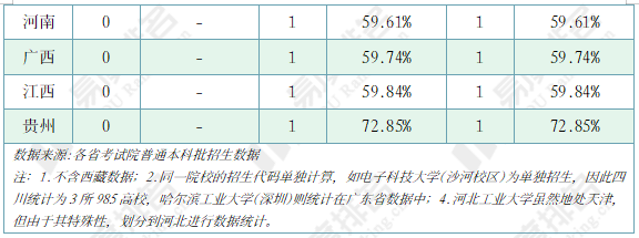 原創最“無私”的大學在北京，最“護短”的大學在廣東