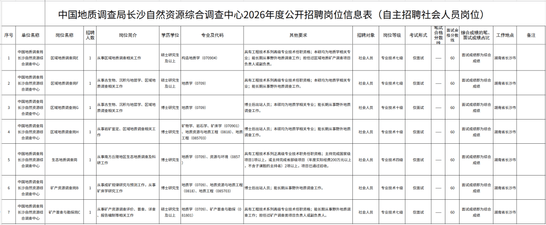 這些單位正在招聘！速看→