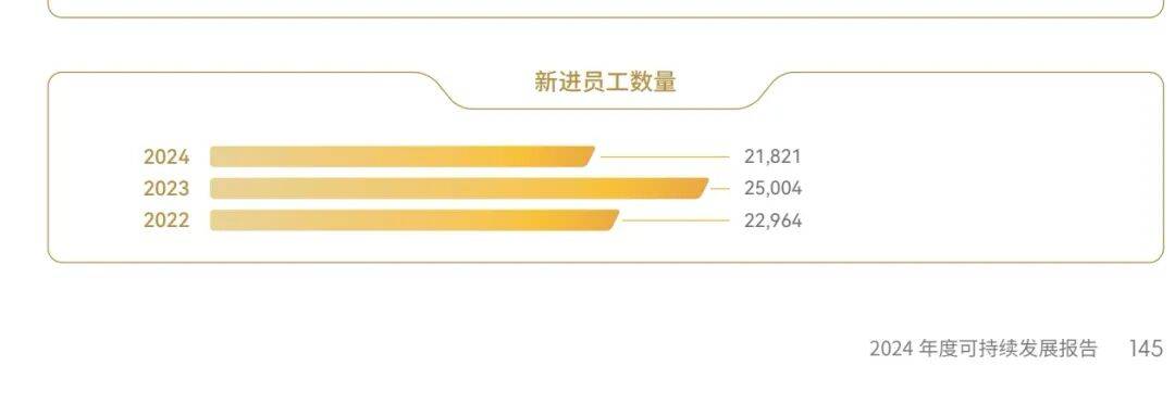 部分央國企去年的招聘錄用人數大盤點
