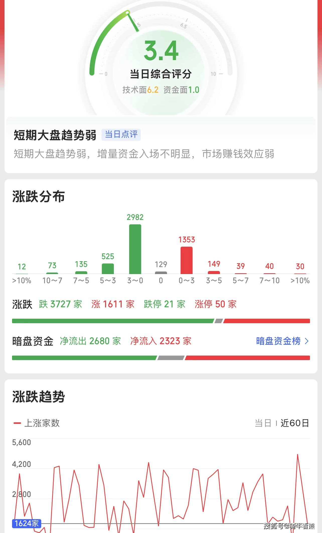 原創大盤下跌影視股逆襲！影視股批次漲停，春節檔能否引爆超額收益