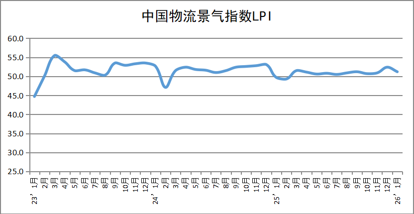 我國物流業務，保持擴張態勢！