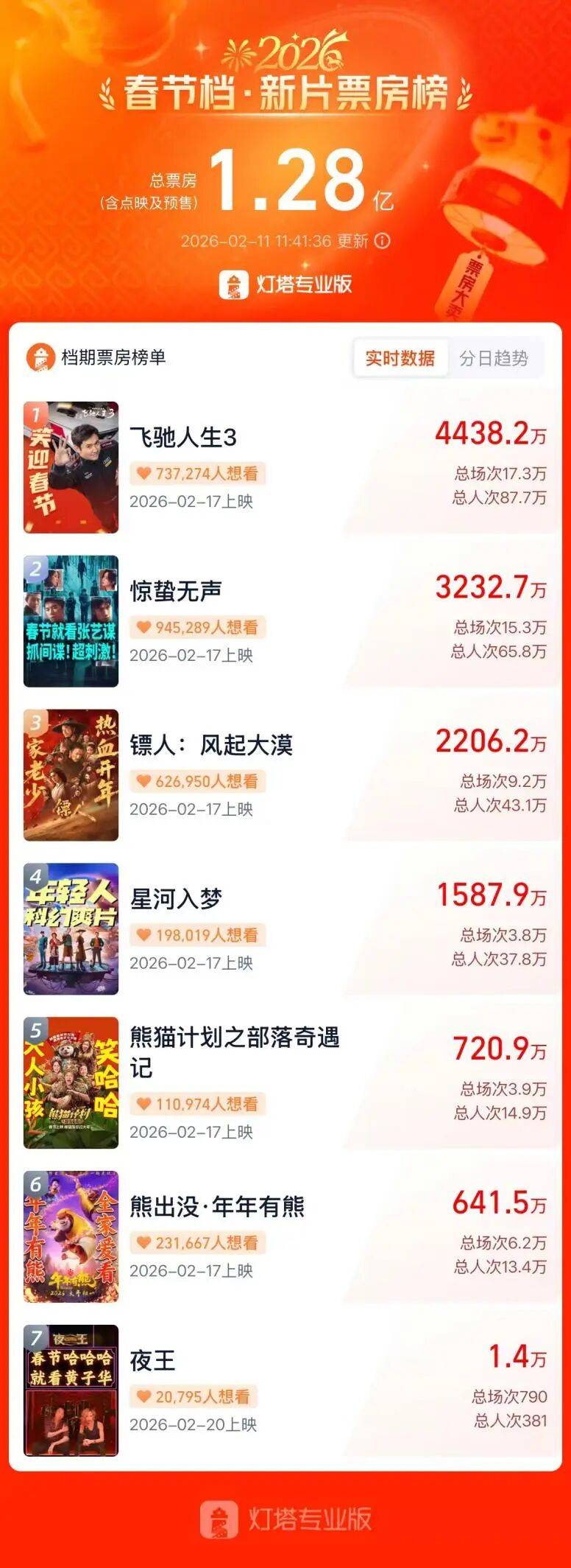 快速拉昇！002455，11天8板