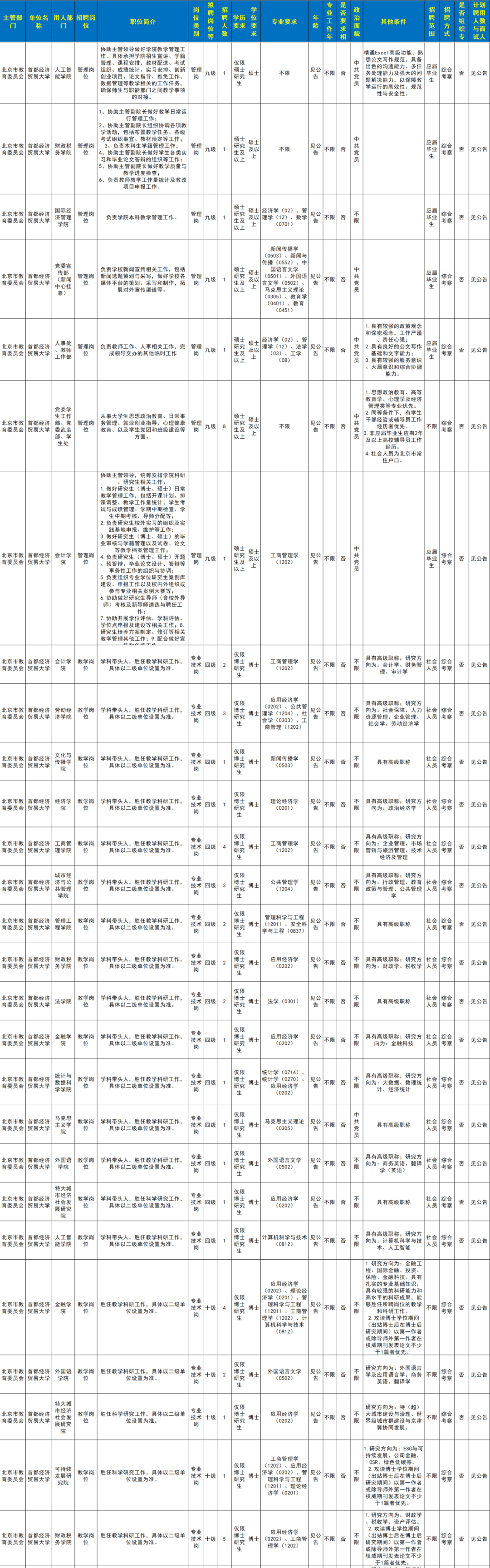 320人！北京5所市屬高校招聘教師啦