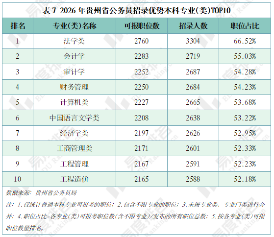 原創2026年貴州公務員招錄崗位分析，男性可報考崗位數量比女性多