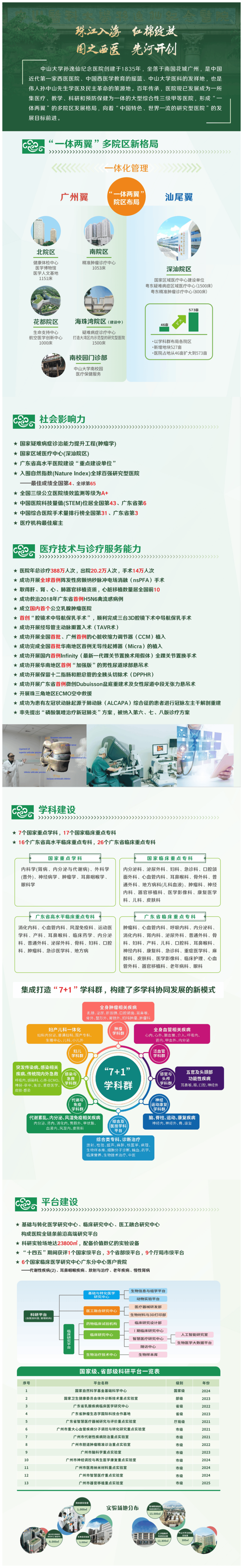 百萬英才匯南粵 | 中山大學孫逸仙紀念醫院2026年人才招聘啟事（第二批）