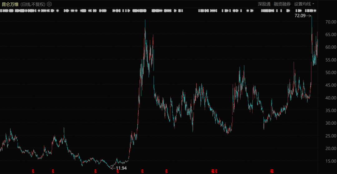 中國科技公司，正在全球放貸