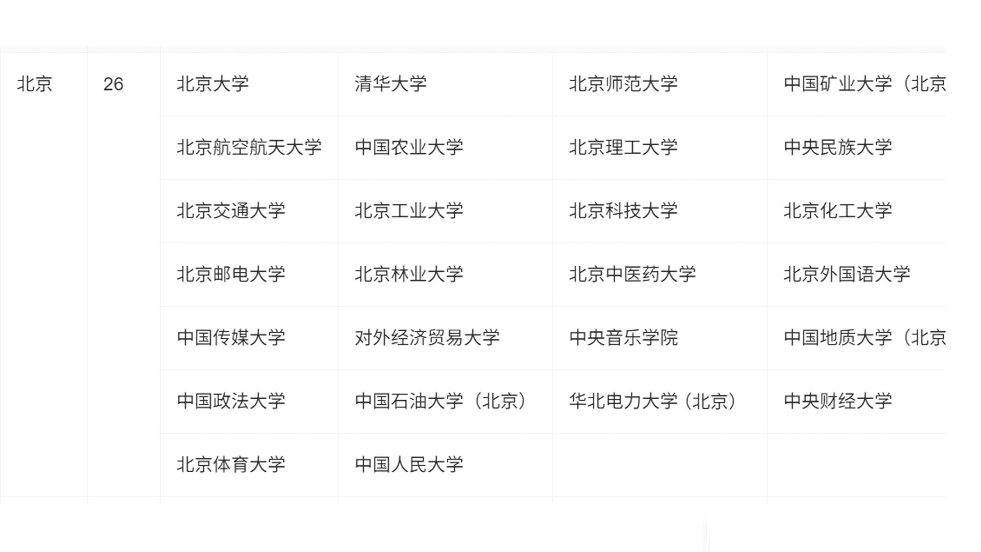 “211工程”是高等教育事業的系統改革工程，2026年高考名校介紹
