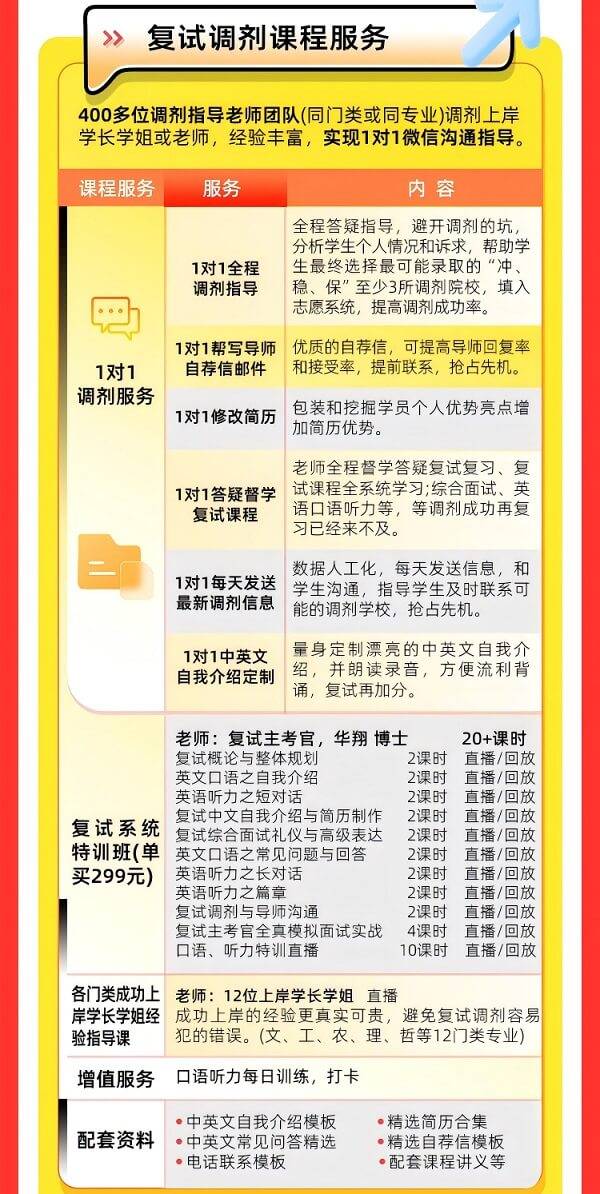 【精準定位·系統突圍】2026考研複試調劑1對1輔導（B）班全程護航計劃