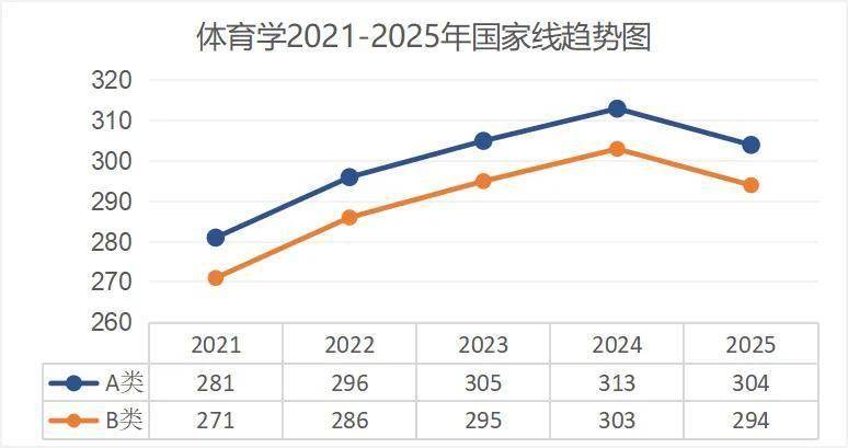 考研出分！近5年國家線趨勢解析