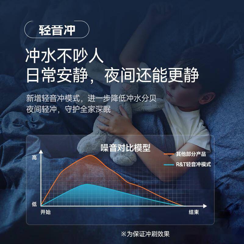 原創智慧馬桶革新體驗：瑞爾特小云朵系列重塑衛浴時光