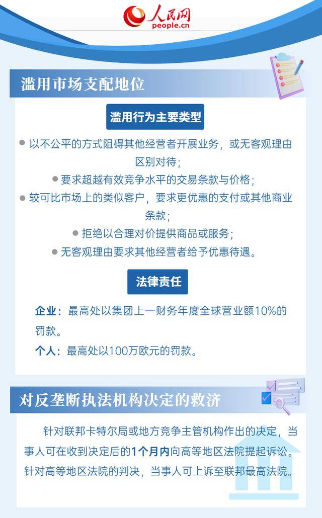 6張圖瞭解德國反壟斷法律法規