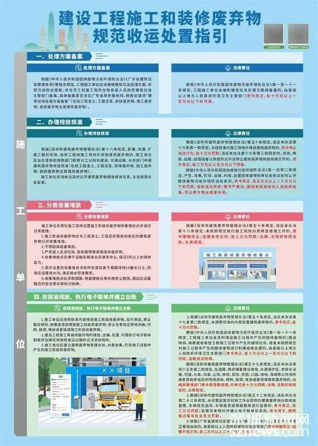 數智住建⑧ | 福田首發！裝修廢棄物全流程智慧監管，一碼搞定、全程可溯
