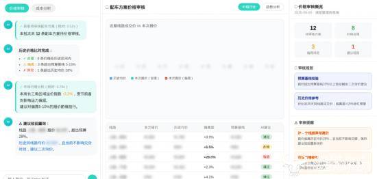 AI智慧體（數字員工）正式進入物流行業