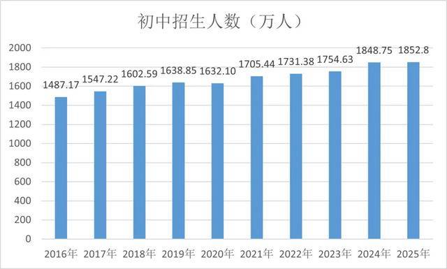 我國小學在校生仍保持1億多人