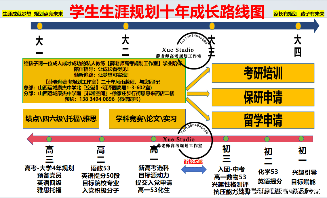 2026考研已有學校出院線了！