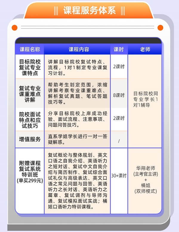 【簽訂協議，效果有保障】2026考研複試專業課1V1精準輔導計劃