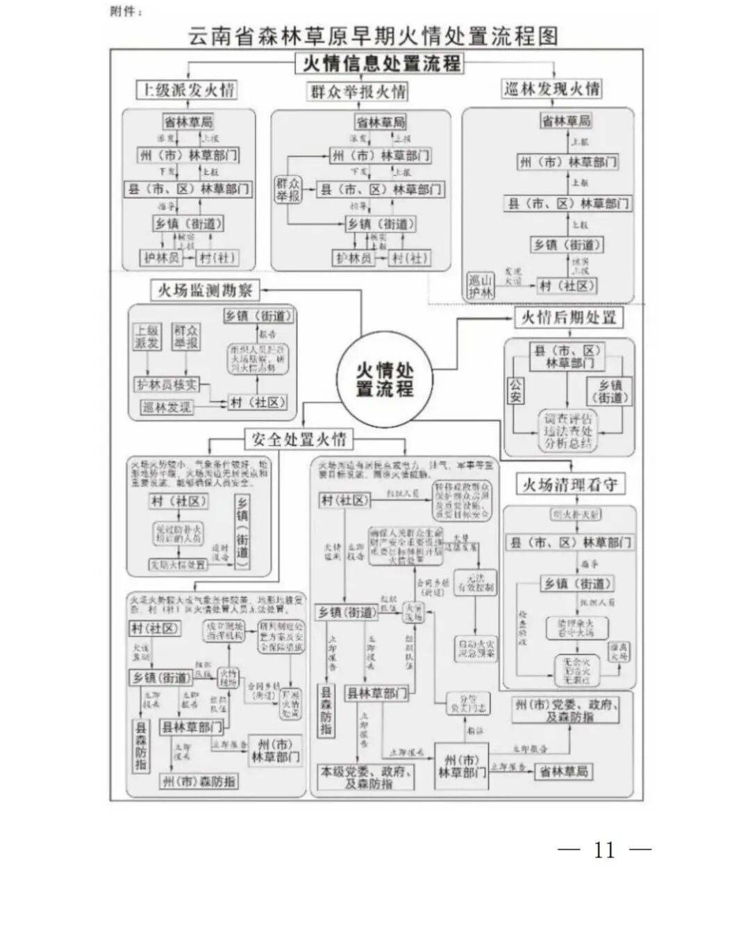 學習收藏！雲南省森林草原火情早期處理與安全撲救手冊