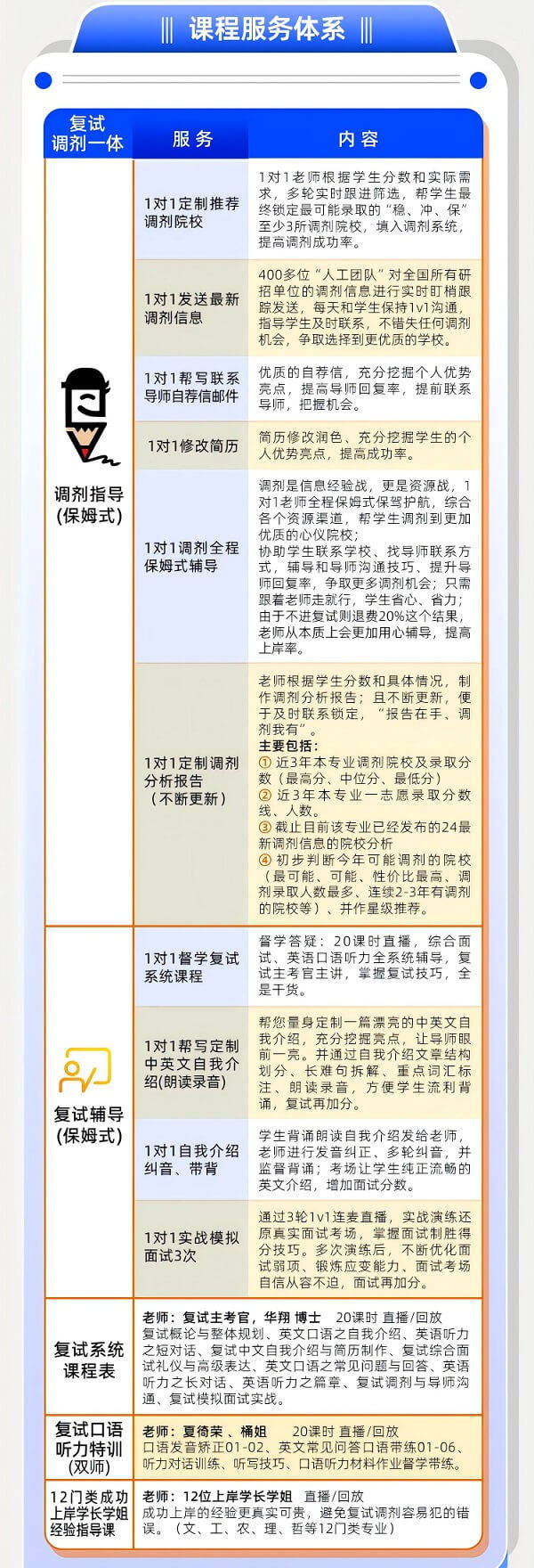 【未進複試·協議退費】2026考研複試調劑3v1保姆班全託管計劃
