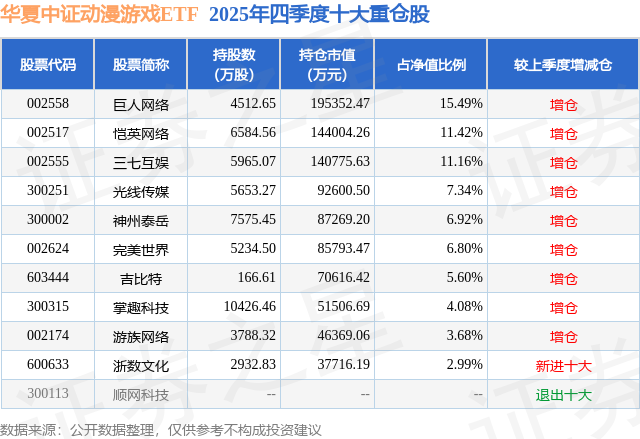 3月11日愷英網路跌6.37%，華夏中證動漫遊戲ETF基金重倉該股